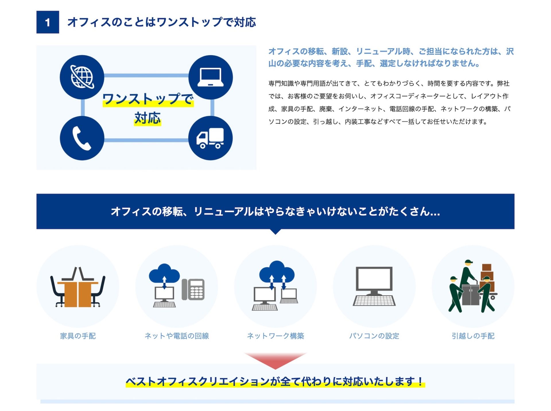 株式会社ベストオフィスクリエイション