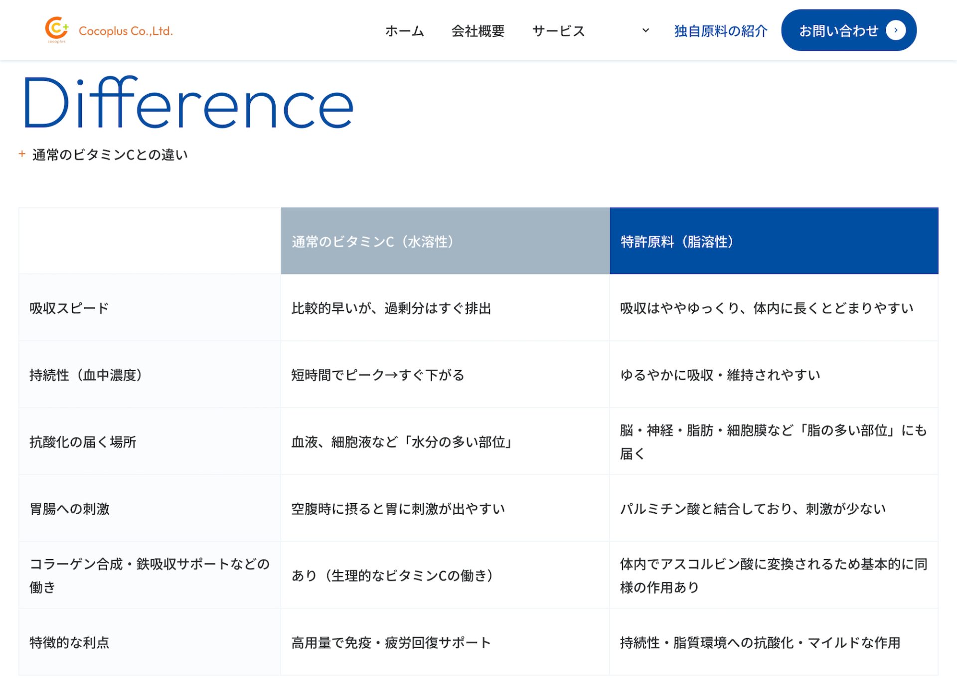 株式会社ココプラス